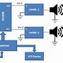 Image result for Digital Audio Amplifier IC
