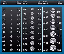 Image result for Gem Carat Size Chart