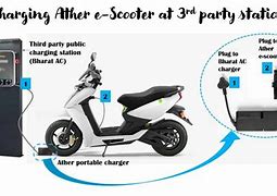 Image result for Suzuki RM 450 2018 Battery