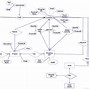 Image result for Complicated System Architecture Diagram
