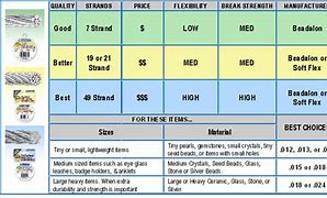 Image result for Beading Wire Size Chart
