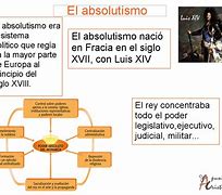 Image result for ansolutismo