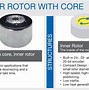 Image result for Low Speed Direct Drive Motor