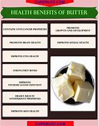 Image result for What Is the Healthiest Butter