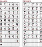 Image result for Hiragana/Katakana Kanji Chart