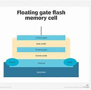 Image result for Erasble Programmable Read-Only Memory