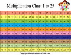 Image result for Math Plus Table PDF