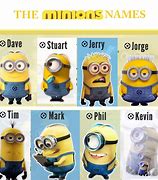 Image result for 3 Minions Names