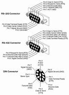 Image result for How to Assemble a 4 Pin DIN Connector