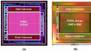Image result for CMOS Device