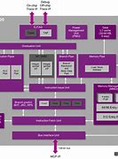 Image result for MIPS Processor Architecture