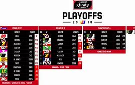 Image result for NASCAR Blank Playoff Graphic