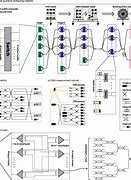 Image result for Linear Optical Quantum Computing