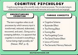 Image result for Cognitive Psychology