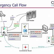 Image result for Maine Emergency Communication PSAP Map