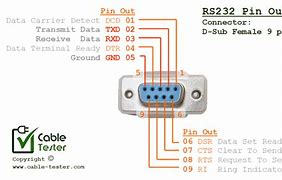 Image result for RS232 10-Pin PC Pinout