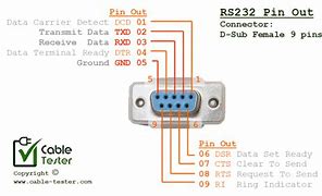 Image result for 232 DB9 Pinout