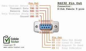 Image result for Sub D9 Pinout