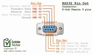 Image result for 9-Pin D-Sub Colored Wire