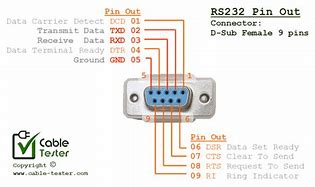 Image result for RS232 to RJ45 Pinout