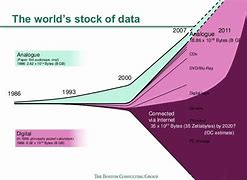 Image result for Byte Chart