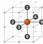 Image result for Cubic Units