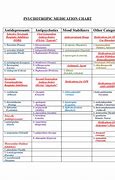 Image result for Types of Psychotropic Medications