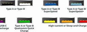 Image result for USB Colors