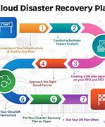 Image result for Tecnology Recovery Strategy