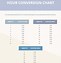 Image result for Inch Metric Conversion Chart