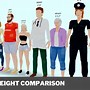 Image result for 6Ft Next to 5Ft 8