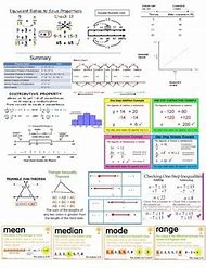 Image result for 6th Grade Math Cheat Sheet