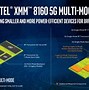 Image result for Intel XMM