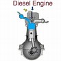 Image result for 2 Stroke Diesel Aircraft Engine