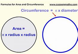 Image result for Circumfrence of a Square