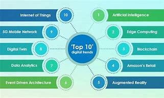 Image result for Digital Trends 2019