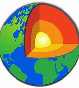 Image result for What Is Inside Earth Leakage