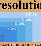 Image result for display display resolution chart