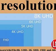 Image result for 4K Display Resolution