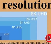 Image result for TV Screen Resolution Sizes