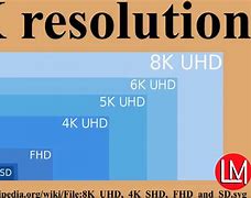 Image result for Standard Monitor Resolutions
