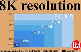 Image result for Display Resolution 1024X768x3 Pixels