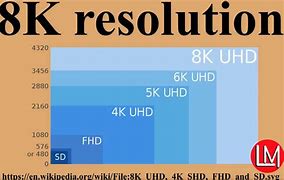 Image result for Black Screen Phone Ratio