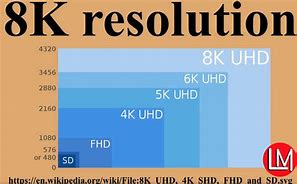 Image result for What Is Standard Phone Resolution