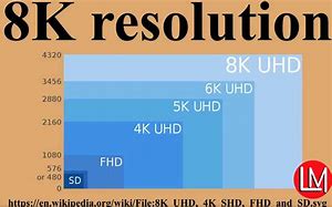 Image result for 16320 X 12240 Resolution Screen