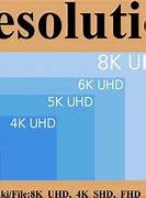 Image result for Aspect Ratio Resolution Chart