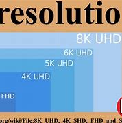 Image result for Different Types of Resolution of Screen