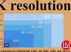 Image result for Samsung PN58B860 Screen Size