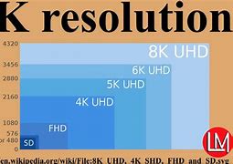 Image result for Different Screen Size