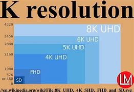 Image result for Resolution Table